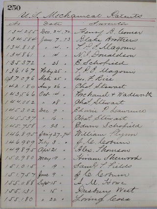 PATENT ATTORNEYS' RECORDS. Manuscript records in two volumes, approximately 650 pages, of patent attorney operating in Worcester, Massachusetts 1872-1900.