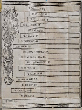 Breve Cotejo Y Valance De Las Pesas Y Medidas De Varias Naciones, Reynos Y Provincias, Comparadas Y Reducidas a Las Que Corren En Estos Reynos.